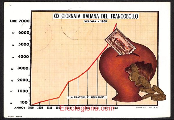 ae2961 - CARTOLINA  D'EPOCA - Verona - XIX Giornata Italiana del Francobollo