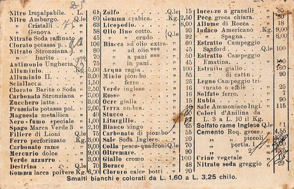 ab8569  - CARTOLINA  D'EPOCA - Napoli  Città  - ALFONSO PRETELLI  1909 - immagine 2